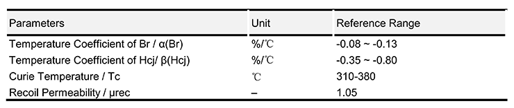 Other Magnetic Properties of Sintered Neodymium Magnet_00.png